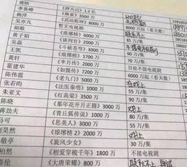 明星税收图表,图表解析税负背后的真相